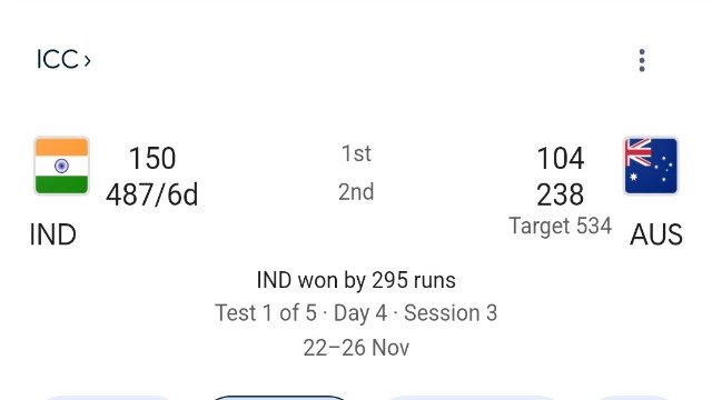 India crush Australia in Perth on Nov 25, 2024